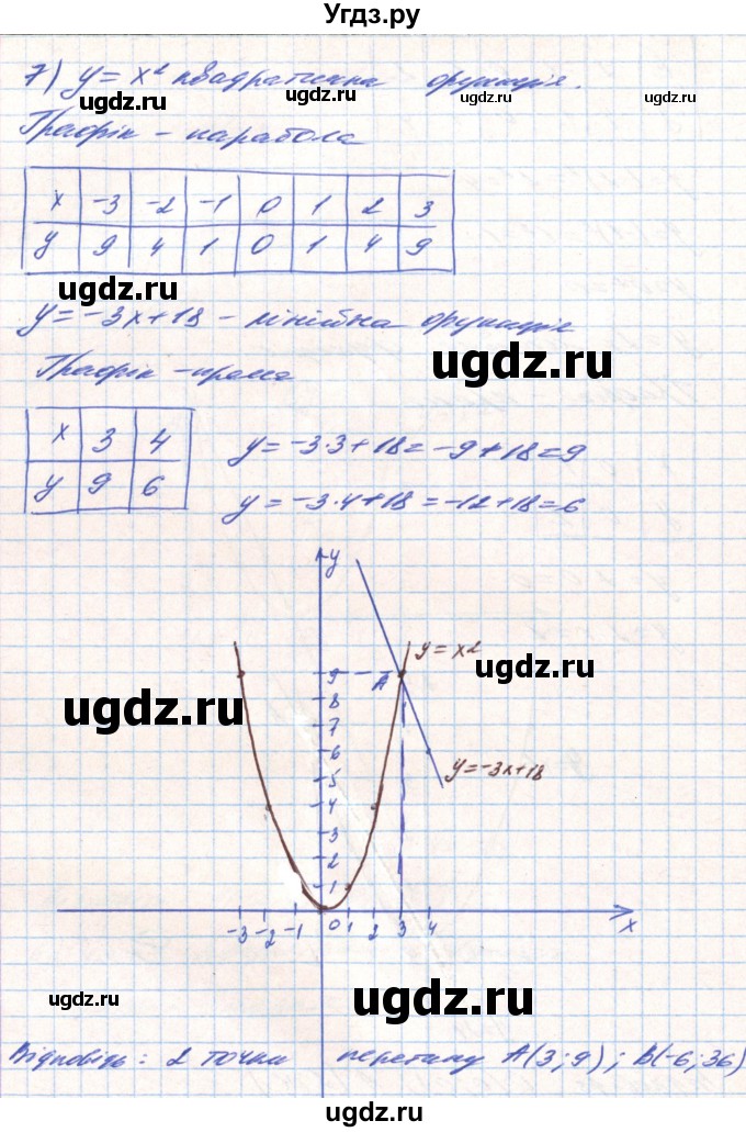 ГДЗ (Решебник) по алгебре 8 класс Тарасенкова Н.А. / вправа номер / 443(продолжение 7)
