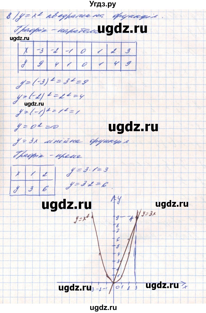 ГДЗ (Решебник) по алгебре 8 класс Тарасенкова Н.А. / вправа номер / 443(продолжение 8)