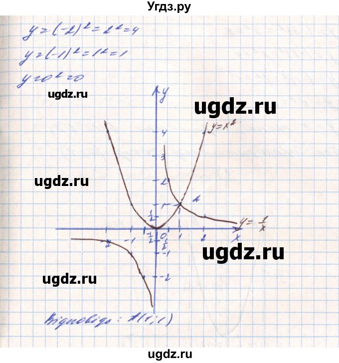 ГДЗ (Решебник) по алгебре 8 класс Тарасенкова Н.А. / вправа номер / 443(продолжение 10)