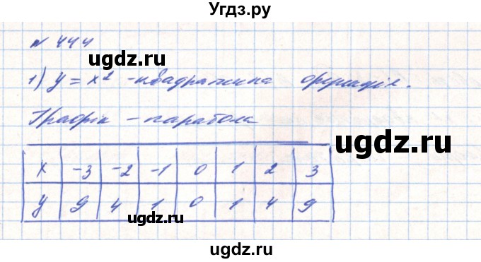 ГДЗ (Решебник) по алгебре 8 класс Тарасенкова Н.А. / вправа номер / 444
