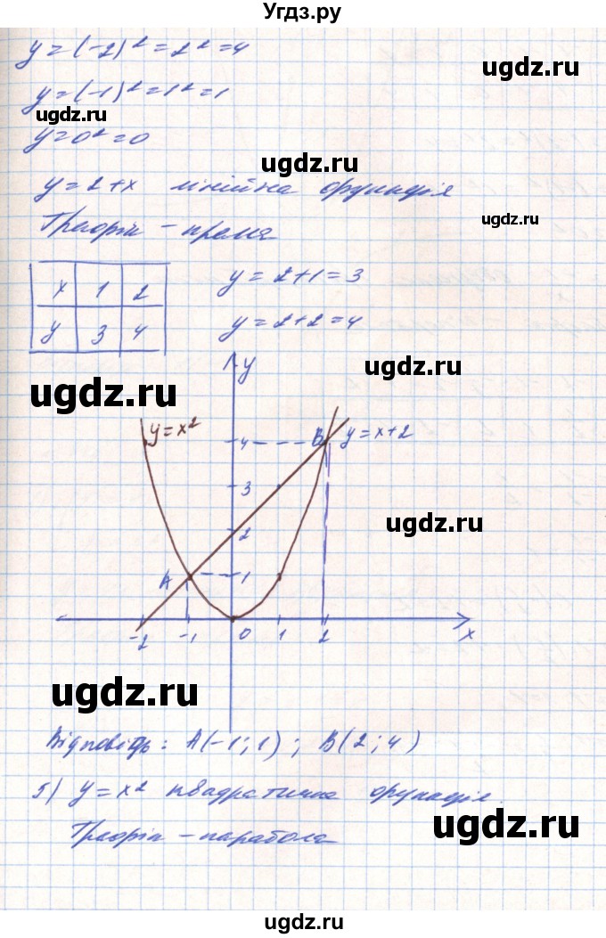 ГДЗ (Решебник) по алгебре 8 класс Тарасенкова Н.А. / вправа номер / 444(продолжение 5)