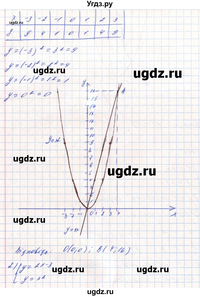 ГДЗ (Решебник) по алгебре 8 класс Тарасенкова Н.А. / вправа номер / 445(продолжение 2)