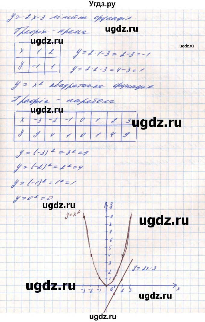 ГДЗ (Решебник) по алгебре 8 класс Тарасенкова Н.А. / вправа номер / 445(продолжение 3)