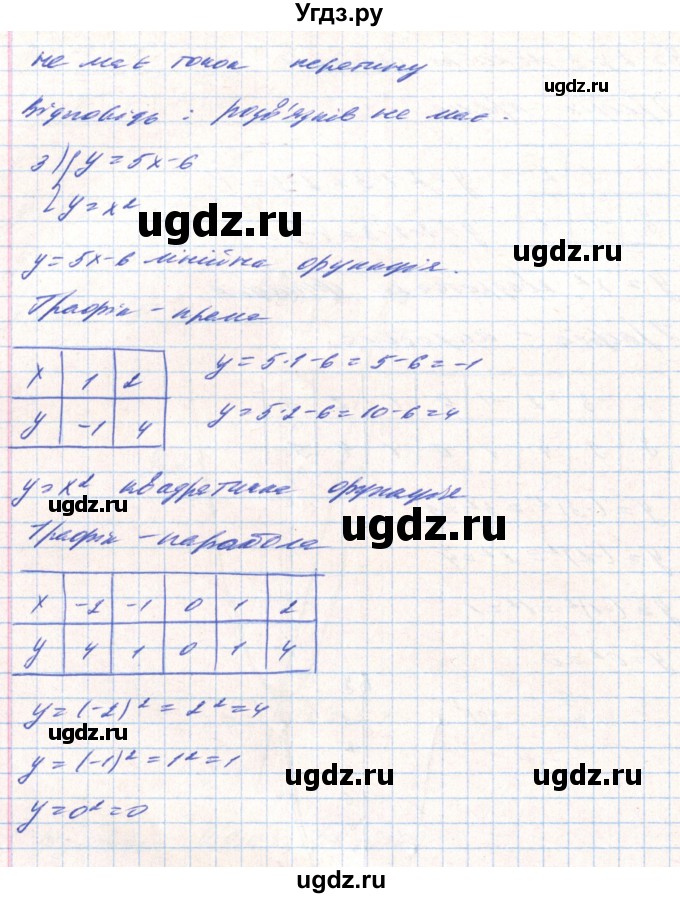 ГДЗ (Решебник) по алгебре 8 класс Тарасенкова Н.А. / вправа номер / 445(продолжение 4)