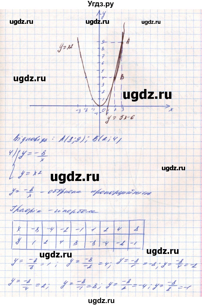 ГДЗ (Решебник) по алгебре 8 класс Тарасенкова Н.А. / вправа номер / 445(продолжение 5)