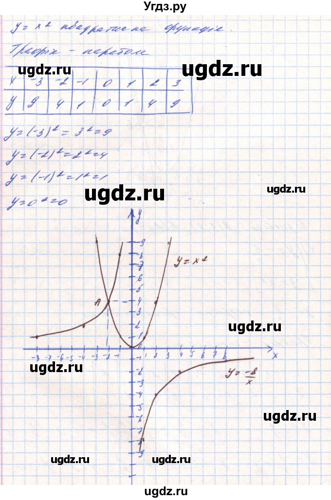 ГДЗ (Решебник) по алгебре 8 класс Тарасенкова Н.А. / вправа номер / 445(продолжение 6)