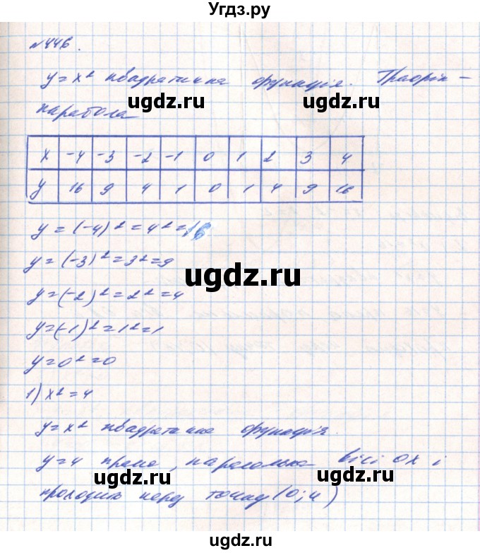 ГДЗ (Решебник) по алгебре 8 класс Тарасенкова Н.А. / вправа номер / 446