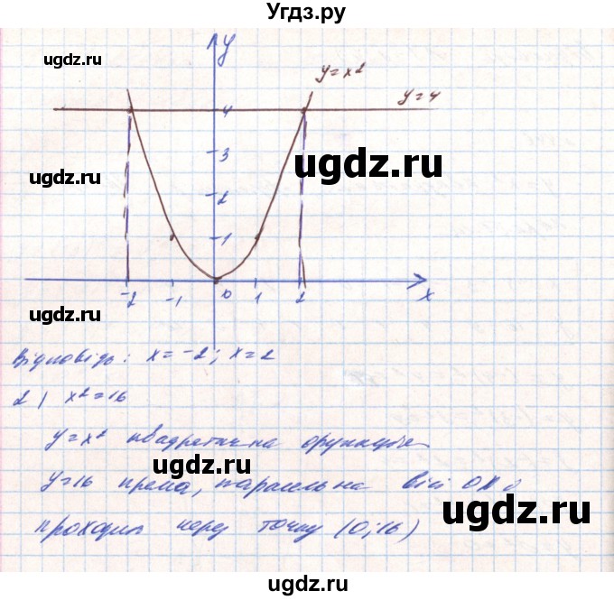 ГДЗ (Решебник) по алгебре 8 класс Тарасенкова Н.А. / вправа номер / 446(продолжение 2)