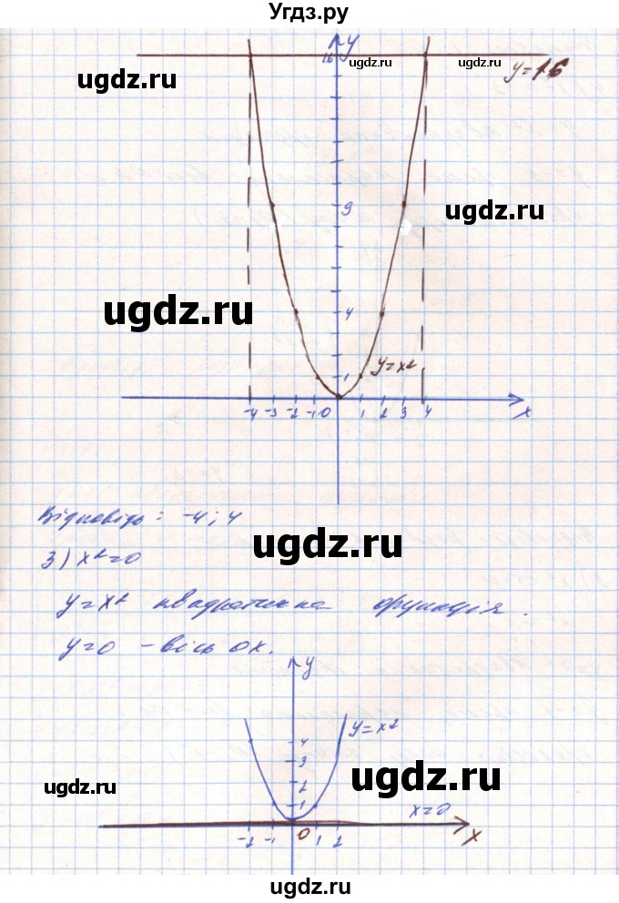ГДЗ (Решебник) по алгебре 8 класс Тарасенкова Н.А. / вправа номер / 446(продолжение 3)