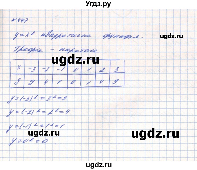 ГДЗ (Решебник) по алгебре 8 класс Тарасенкова Н.А. / вправа номер / 447