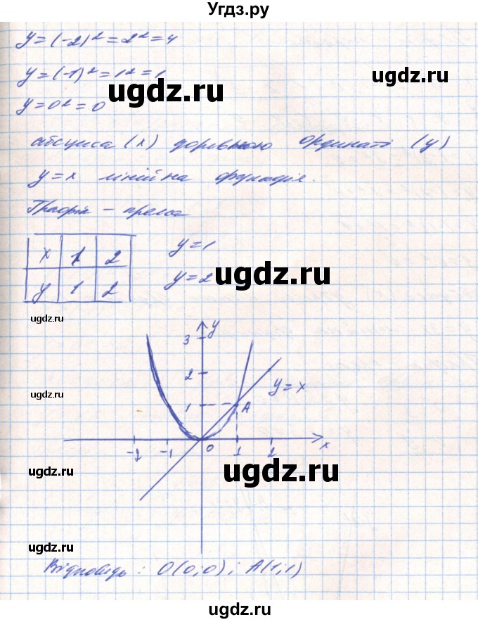 ГДЗ (Решебник) по алгебре 8 класс Тарасенкова Н.А. / вправа номер / 448(продолжение 2)