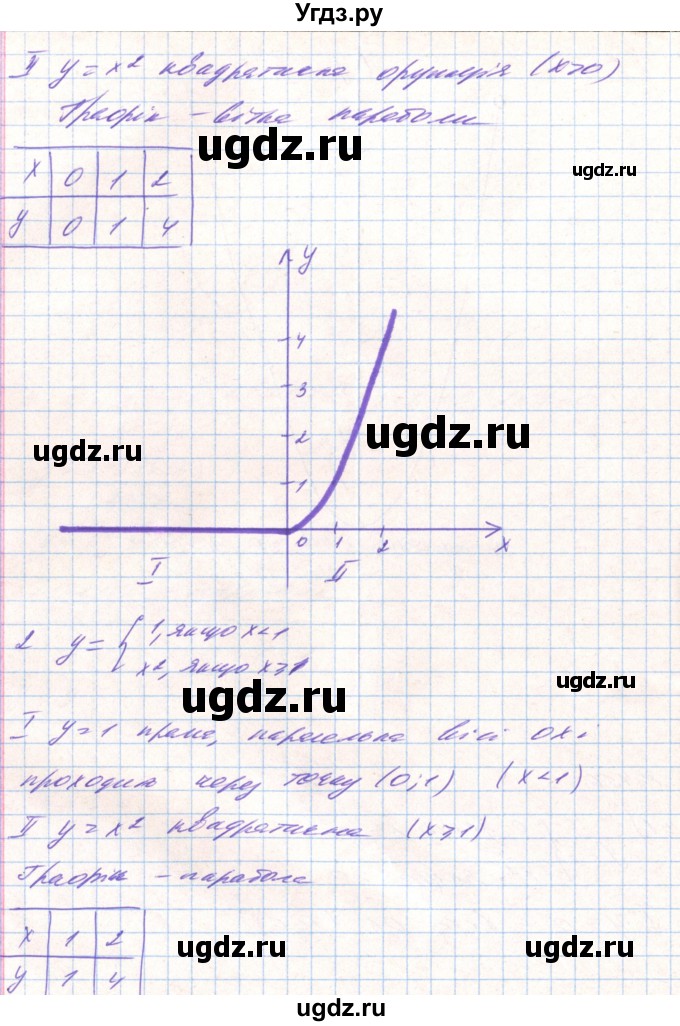 ГДЗ (Решебник) по алгебре 8 класс Тарасенкова Н.А. / вправа номер / 456(продолжение 2)
