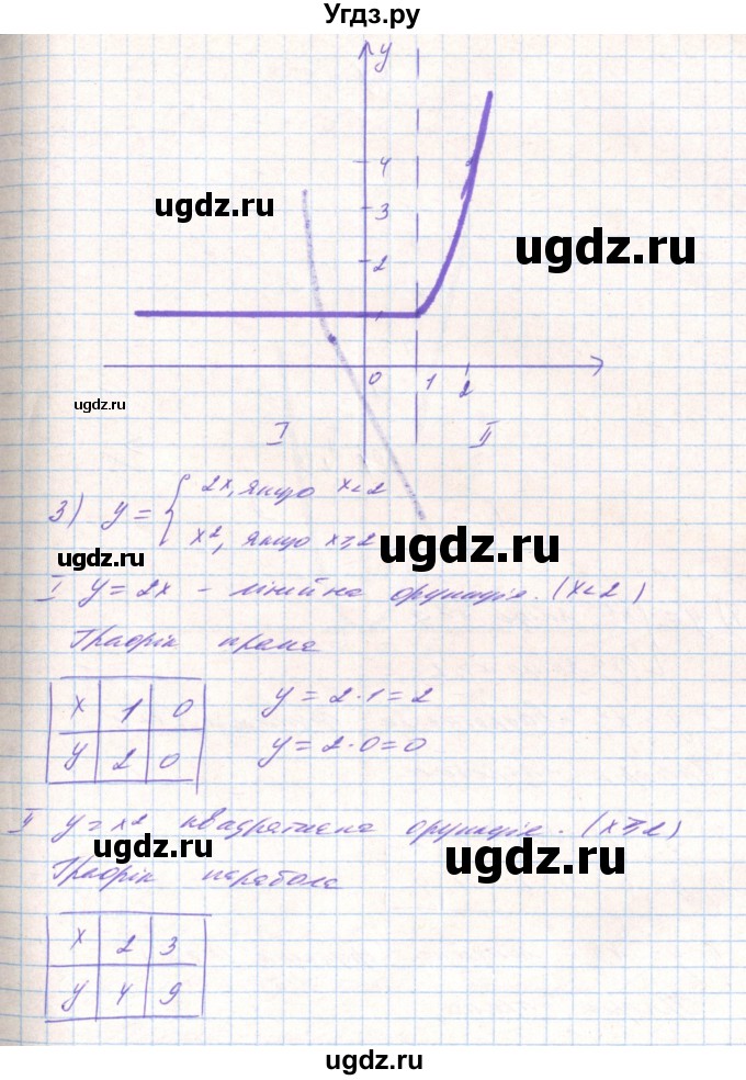ГДЗ (Решебник) по алгебре 8 класс Тарасенкова Н.А. / вправа номер / 456(продолжение 3)
