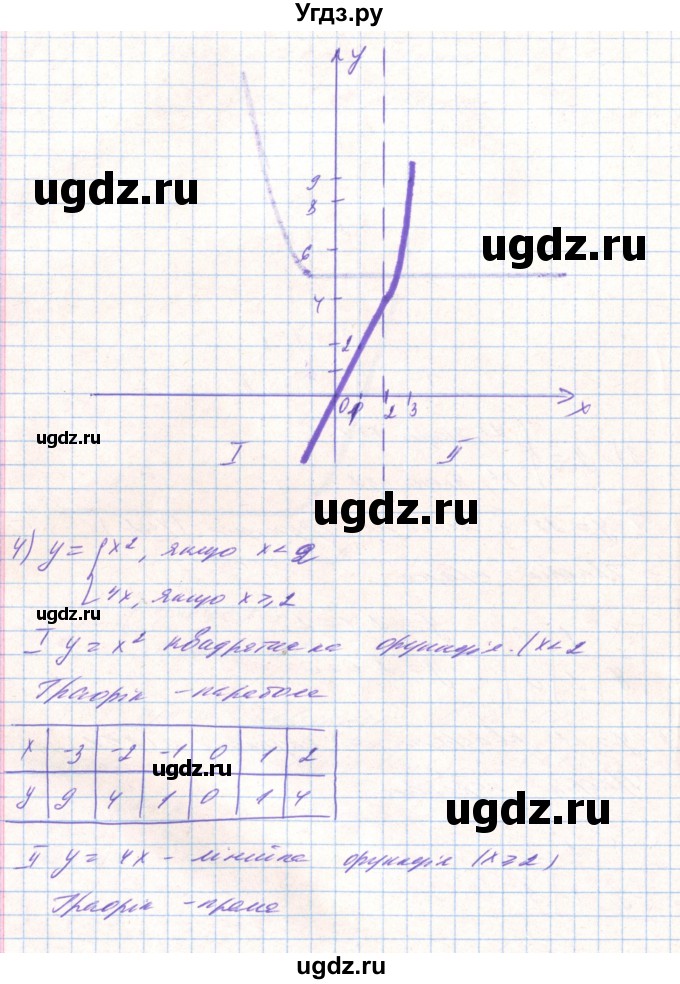 ГДЗ (Решебник) по алгебре 8 класс Тарасенкова Н.А. / вправа номер / 456(продолжение 4)