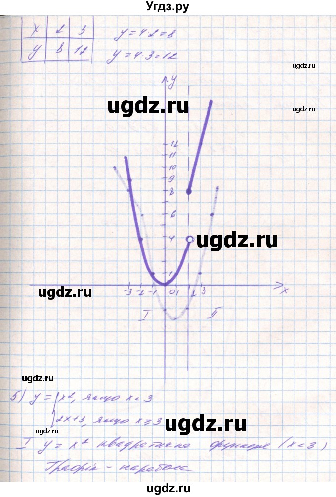 ГДЗ (Решебник) по алгебре 8 класс Тарасенкова Н.А. / вправа номер / 456(продолжение 5)