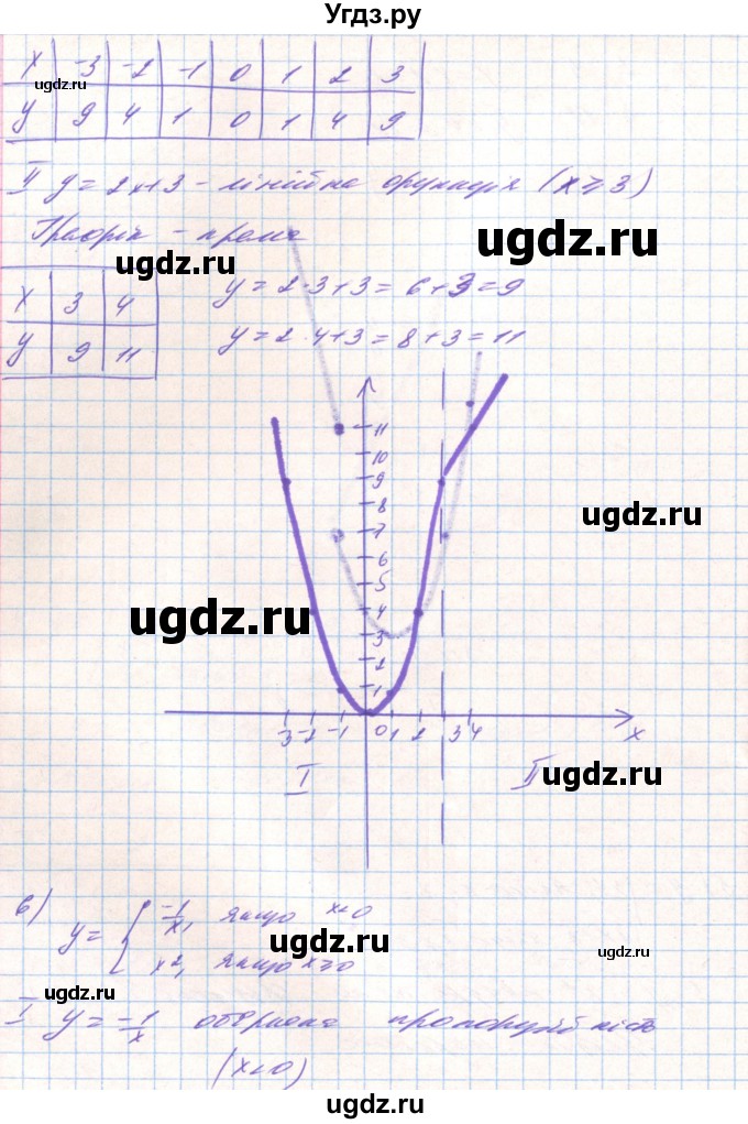 ГДЗ (Решебник) по алгебре 8 класс Тарасенкова Н.А. / вправа номер / 456(продолжение 6)