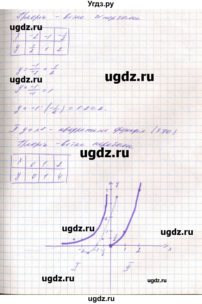 ГДЗ (Решебник) по алгебре 8 класс Тарасенкова Н.А. / вправа номер / 456(продолжение 7)