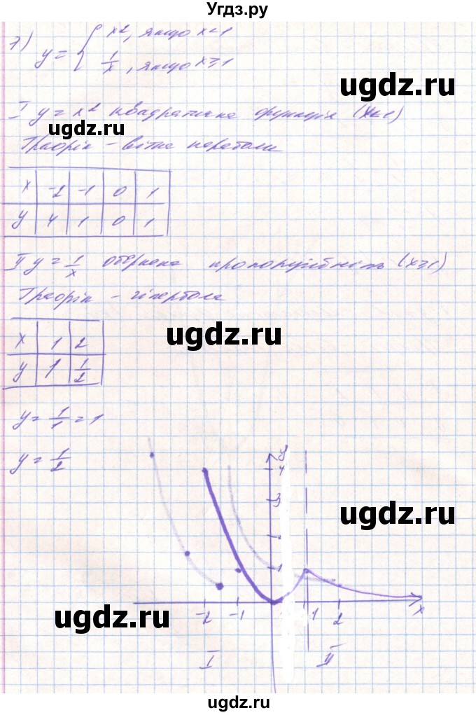 ГДЗ (Решебник) по алгебре 8 класс Тарасенкова Н.А. / вправа номер / 456(продолжение 8)