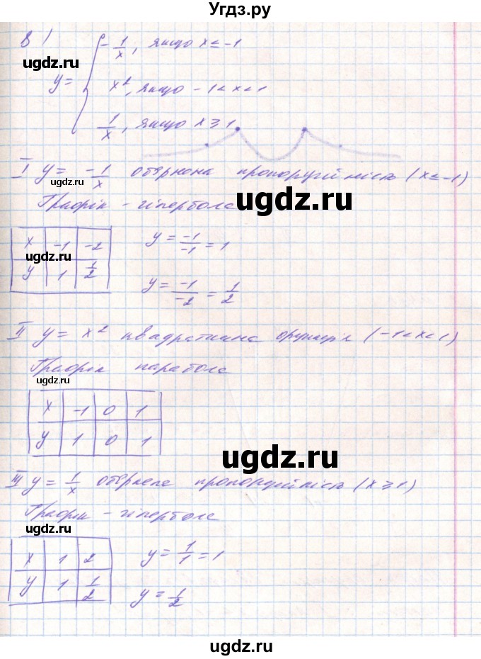 ГДЗ (Решебник) по алгебре 8 класс Тарасенкова Н.А. / вправа номер / 456(продолжение 9)
