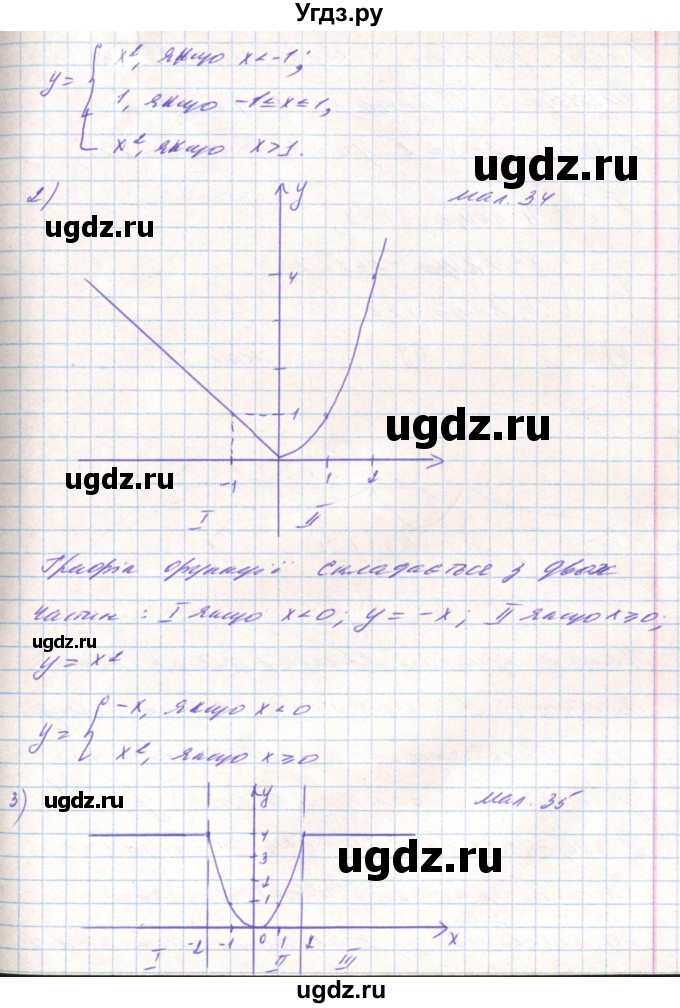 ГДЗ (Решебник) по алгебре 8 класс Тарасенкова Н.А. / вправа номер / 457(продолжение 2)