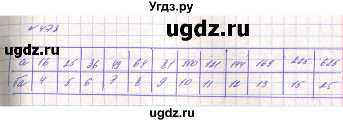 ГДЗ (Решебник) по алгебре 8 класс Тарасенкова Н.А. / вправа номер / 478
