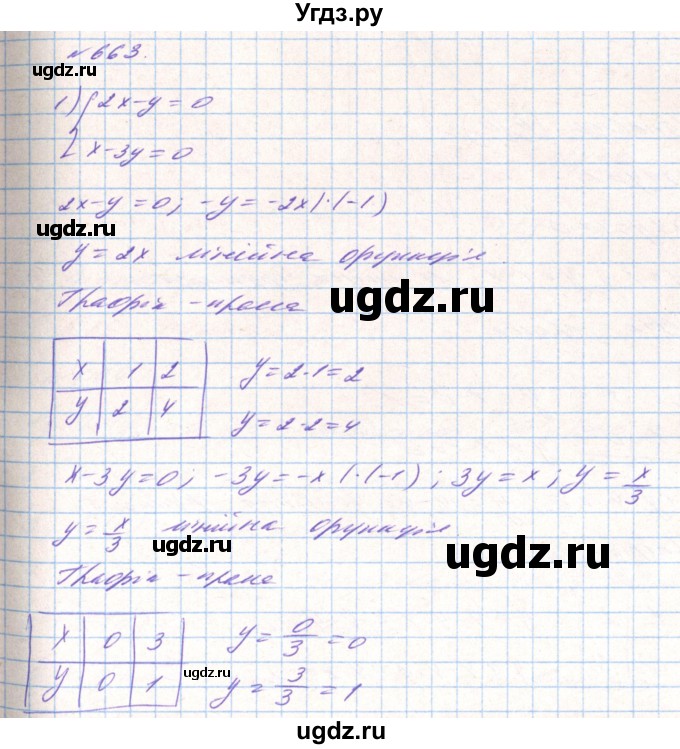 ГДЗ (Решебник) по алгебре 8 класс Тарасенкова Н.А. / вправа номер / 663
