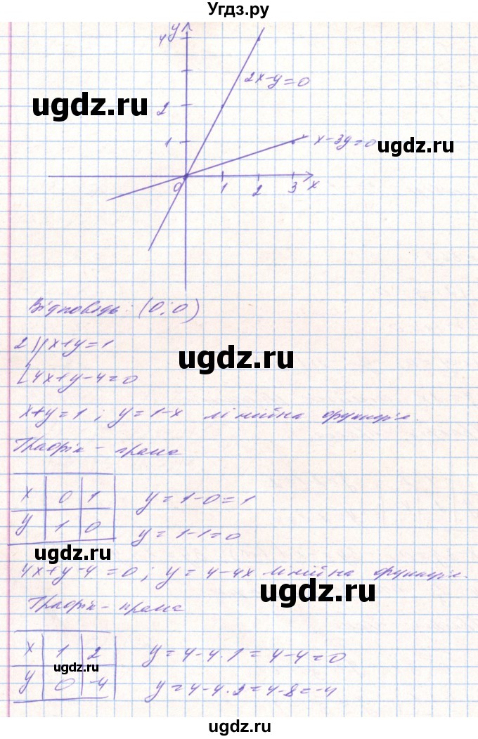 ГДЗ (Решебник) по алгебре 8 класс Тарасенкова Н.А. / вправа номер / 663(продолжение 2)