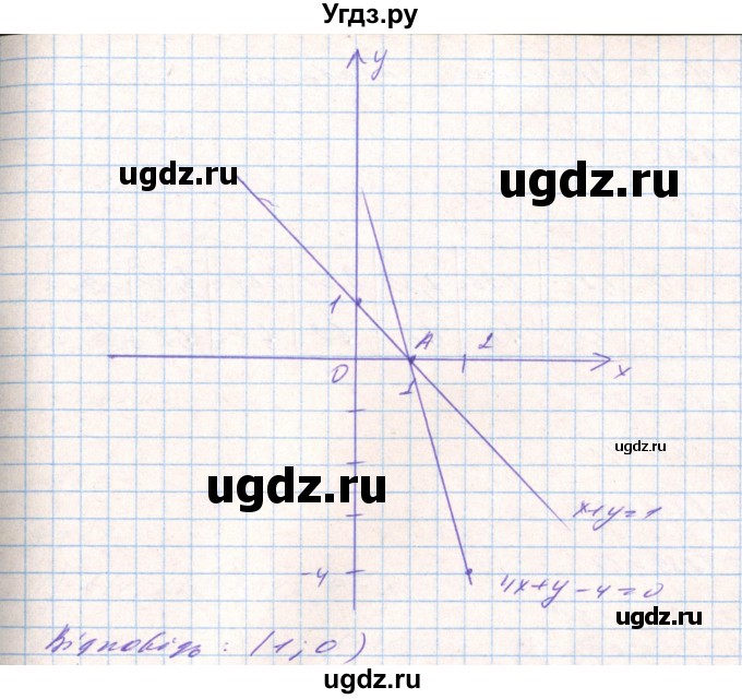 ГДЗ (Решебник) по алгебре 8 класс Тарасенкова Н.А. / вправа номер / 663(продолжение 3)