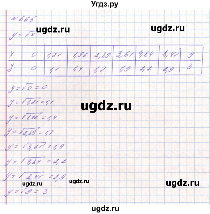 ГДЗ (Решебник) по алгебре 8 класс Тарасенкова Н.А. / вправа номер / 665
