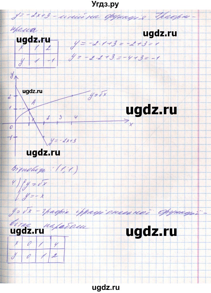 ГДЗ (Решебник) по алгебре 8 класс Тарасенкова Н.А. / вправа номер / 677(продолжение 4)