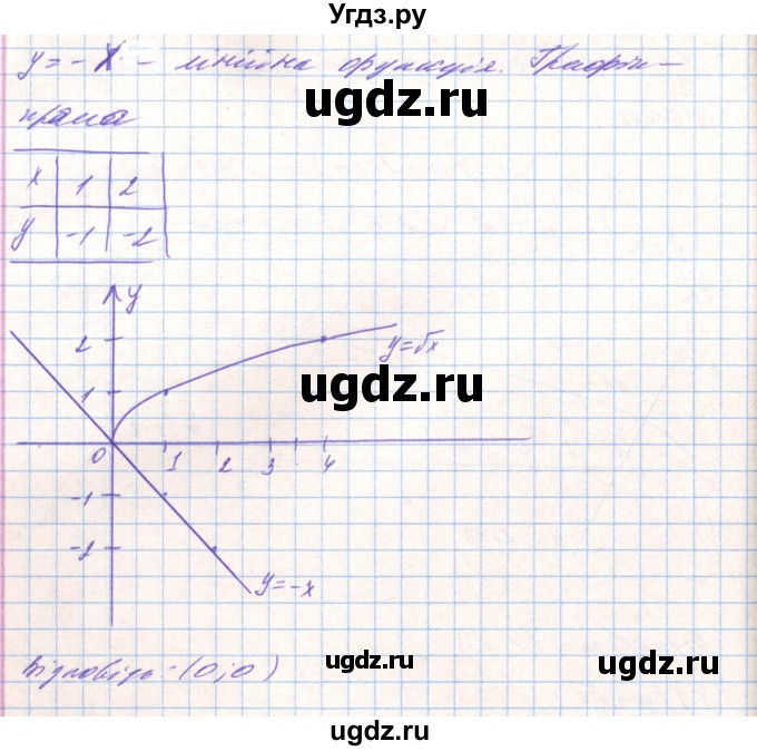 ГДЗ (Решебник) по алгебре 8 класс Тарасенкова Н.А. / вправа номер / 677(продолжение 5)