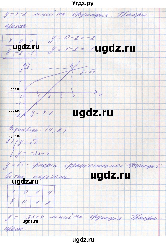 ГДЗ (Решебник) по алгебре 8 класс Тарасенкова Н.А. / вправа номер / 678(продолжение 2)