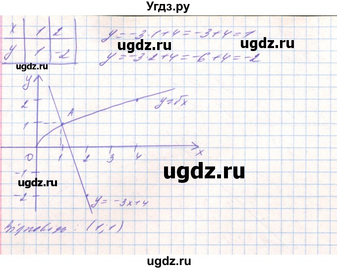 ГДЗ (Решебник) по алгебре 8 класс Тарасенкова Н.А. / вправа номер / 678(продолжение 3)