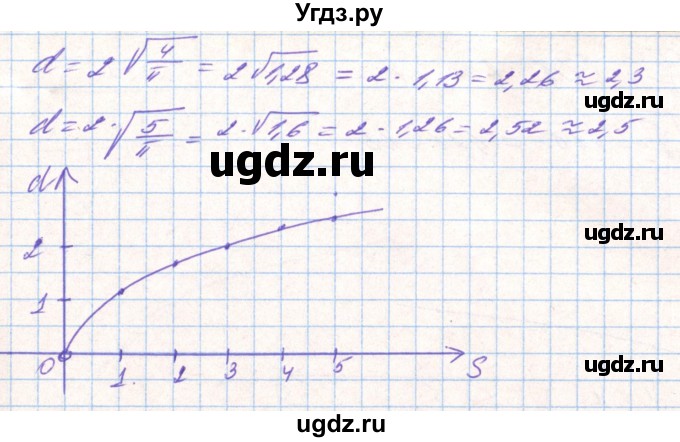 ГДЗ (Решебник) по алгебре 8 класс Тарасенкова Н.А. / вправа номер / 681(продолжение 3)