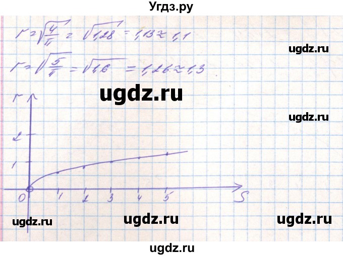 ГДЗ (Решебник) по алгебре 8 класс Тарасенкова Н.А. / вправа номер / 682(продолжение 2)