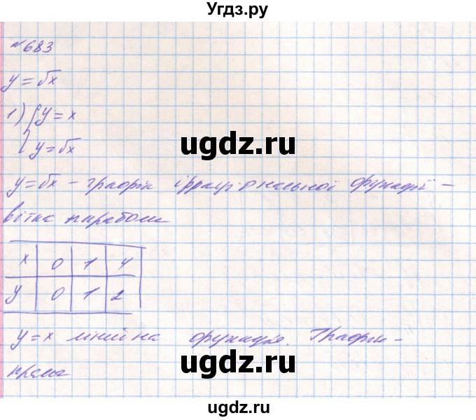 ГДЗ (Решебник) по алгебре 8 класс Тарасенкова Н.А. / вправа номер / 683