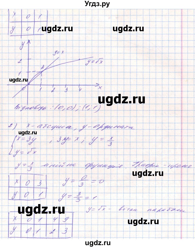 ГДЗ (Решебник) по алгебре 8 класс Тарасенкова Н.А. / вправа номер / 683(продолжение 2)