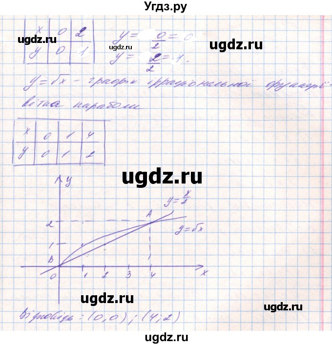 ГДЗ (Решебник) по алгебре 8 класс Тарасенкова Н.А. / вправа номер / 684(продолжение 2)