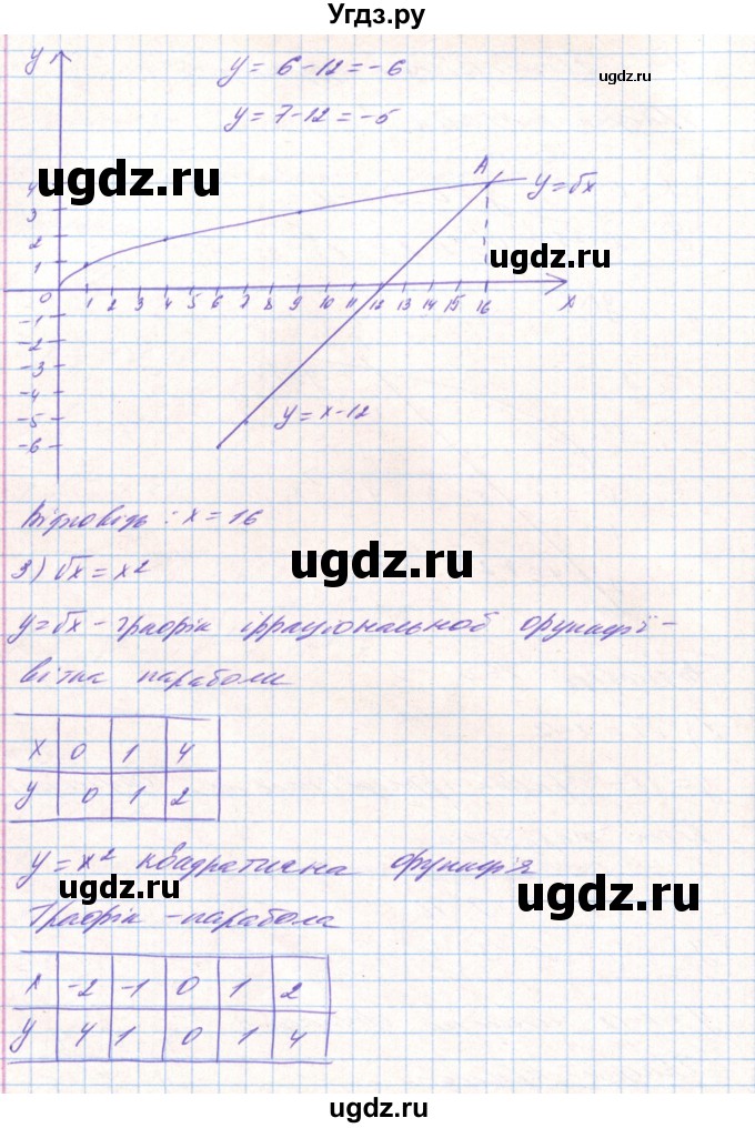 ГДЗ (Решебник) по алгебре 8 класс Тарасенкова Н.А. / вправа номер / 690(продолжение 3)