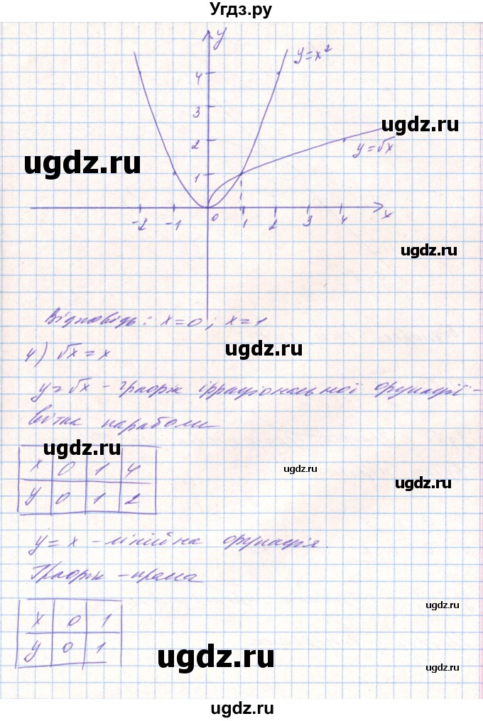 ГДЗ (Решебник) по алгебре 8 класс Тарасенкова Н.А. / вправа номер / 690(продолжение 4)