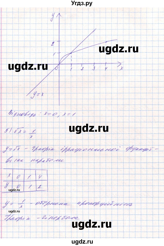 ГДЗ (Решебник) по алгебре 8 класс Тарасенкова Н.А. / вправа номер / 690(продолжение 5)