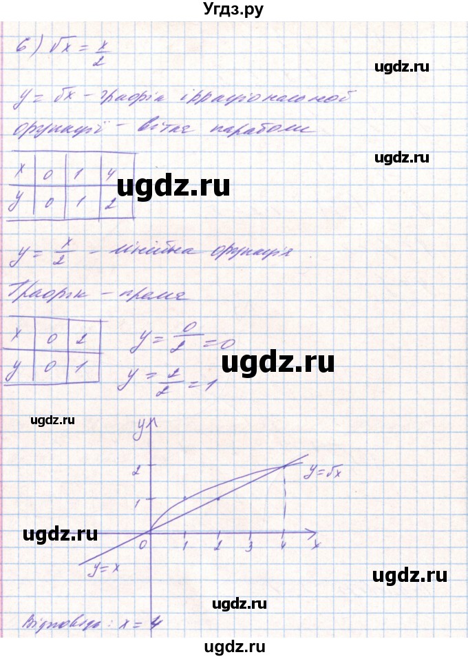 ГДЗ (Решебник) по алгебре 8 класс Тарасенкова Н.А. / вправа номер / 690(продолжение 7)