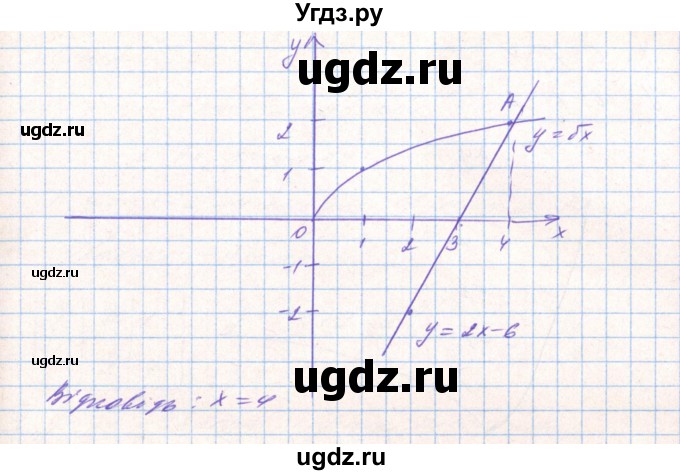 ГДЗ (Решебник) по алгебре 8 класс Тарасенкова Н.А. / вправа номер / 691(продолжение 5)
