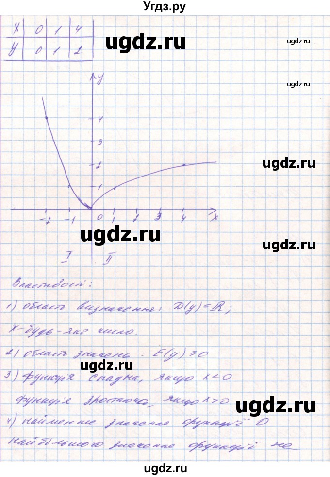 ГДЗ (Решебник) по алгебре 8 класс Тарасенкова Н.А. / вправа номер / 692(продолжение 2)