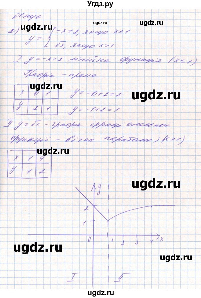 ГДЗ (Решебник) по алгебре 8 класс Тарасенкова Н.А. / вправа номер / 692(продолжение 3)