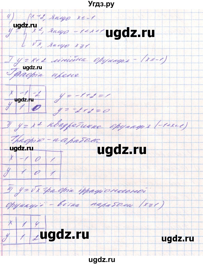 ГДЗ (Решебник) по алгебре 8 класс Тарасенкова Н.А. / вправа номер / 692(продолжение 6)
