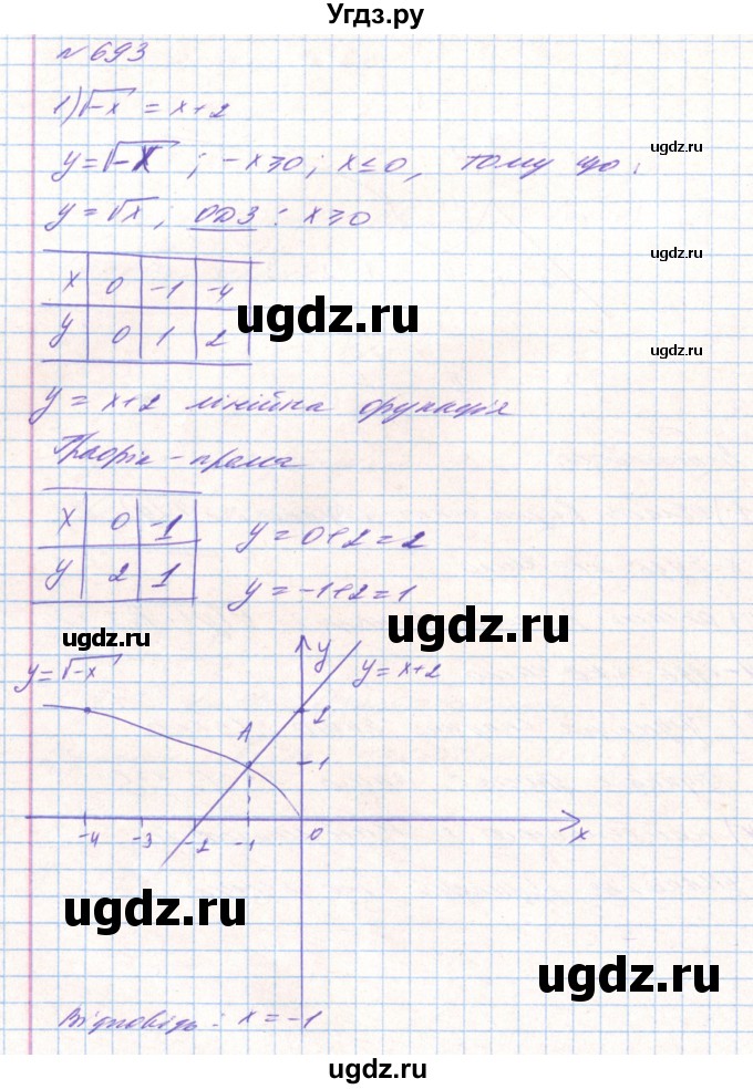 ГДЗ (Решебник) по алгебре 8 класс Тарасенкова Н.А. / вправа номер / 693