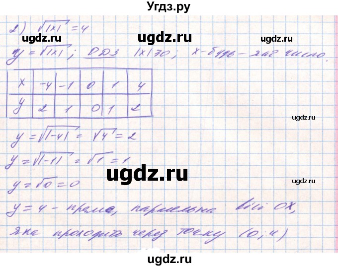 ГДЗ (Решебник) по алгебре 8 класс Тарасенкова Н.А. / вправа номер / 693(продолжение 2)