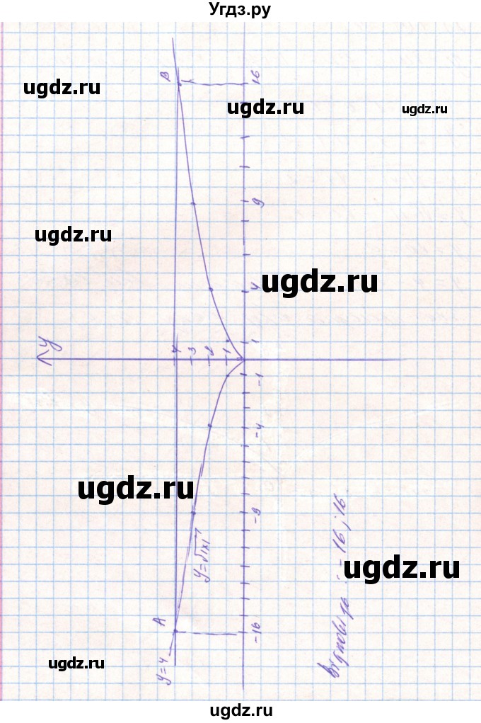 ГДЗ (Решебник) по алгебре 8 класс Тарасенкова Н.А. / вправа номер / 693(продолжение 3)