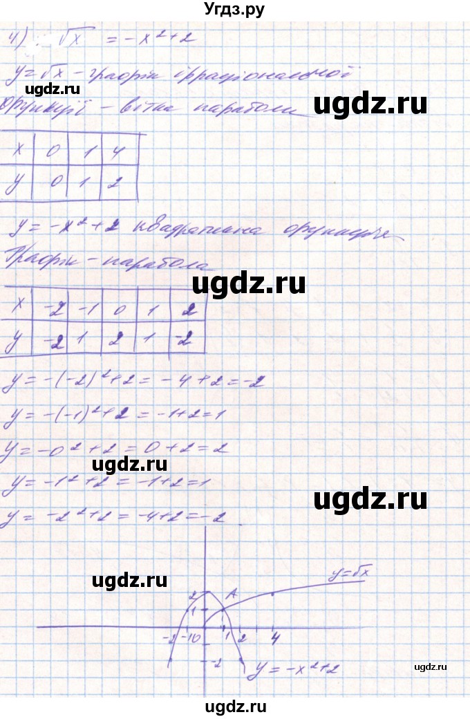 ГДЗ (Решебник) по алгебре 8 класс Тарасенкова Н.А. / вправа номер / 693(продолжение 5)